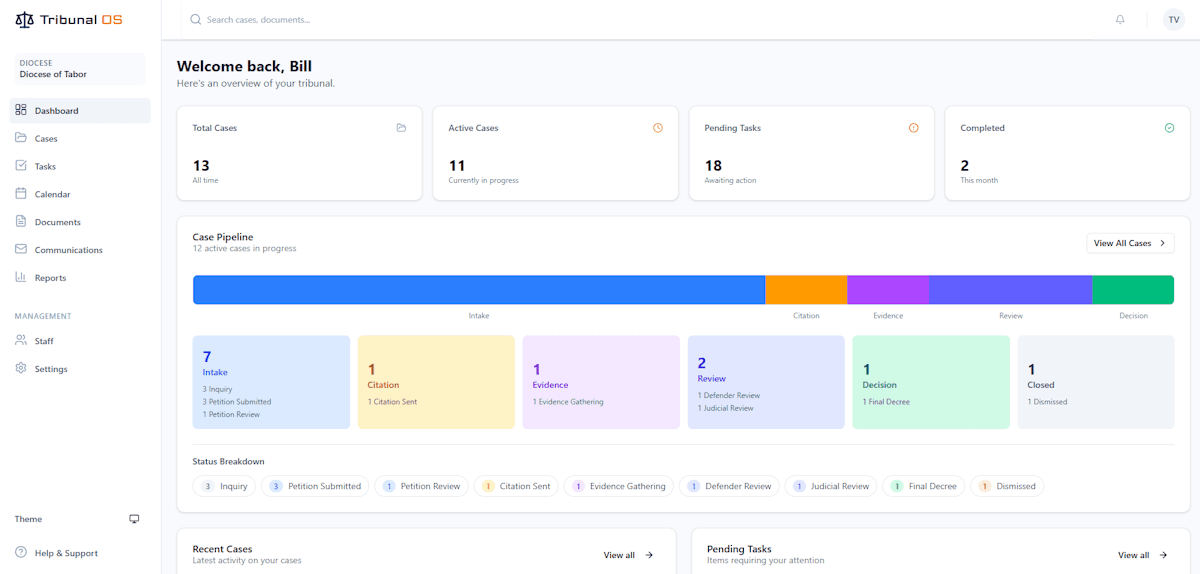 Tribunal OS Dashboard showing case pipeline and metrics